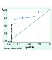 Int J Cardiovasc Pract